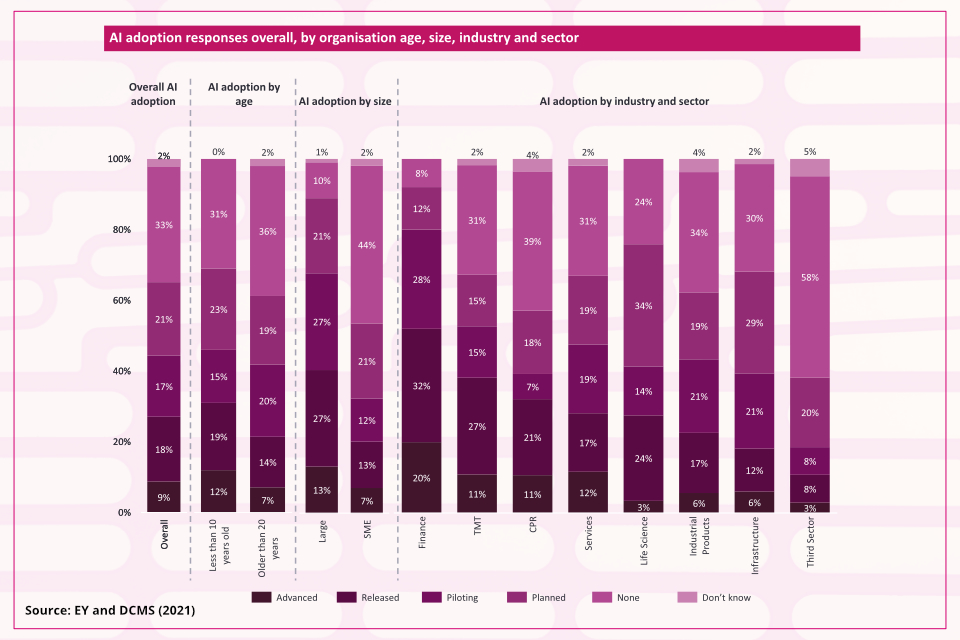 uk ai adoption